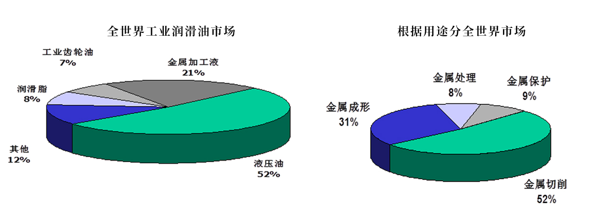 世界市場(chǎng)