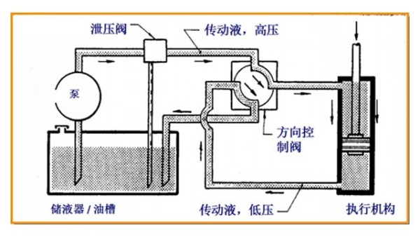 您擇液壓油你選對(duì)了嗎