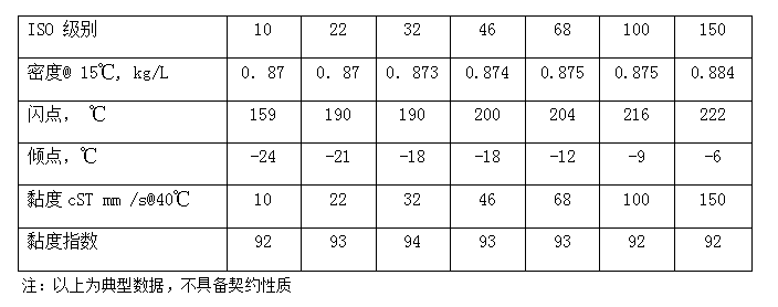 抗磨液壓油