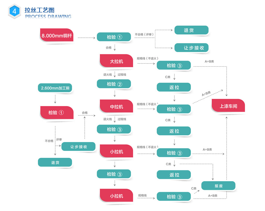 不銹鋼拉絲油