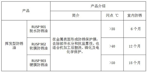 金屬防銹油