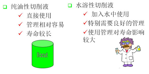 切削液廢液處理