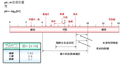 切削液廢液處理