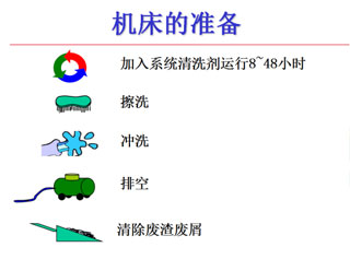 勁諾切削液