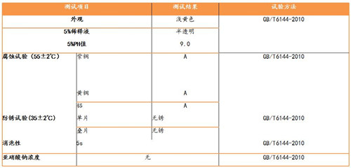 銅合金加工