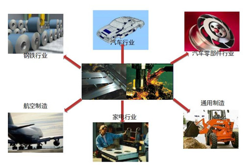 鎂合金切削液