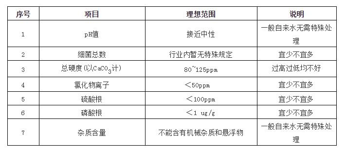 勁諾切削液