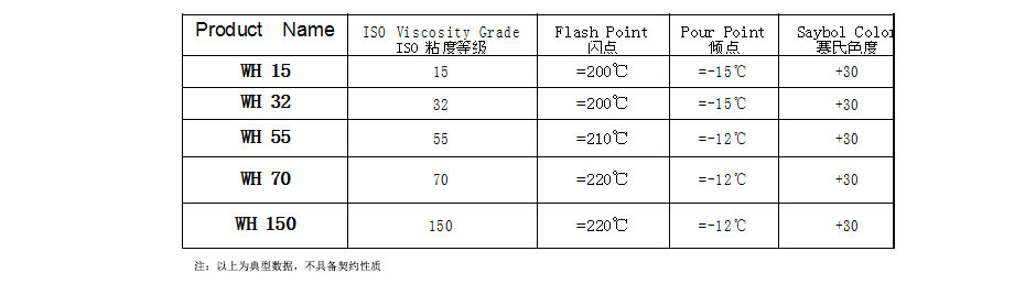 工業(yè)級白油