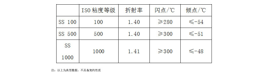 高級硅油