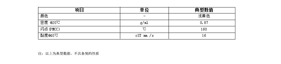 自動車切削油