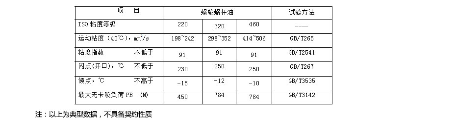 渦輪蝸桿齒輪油