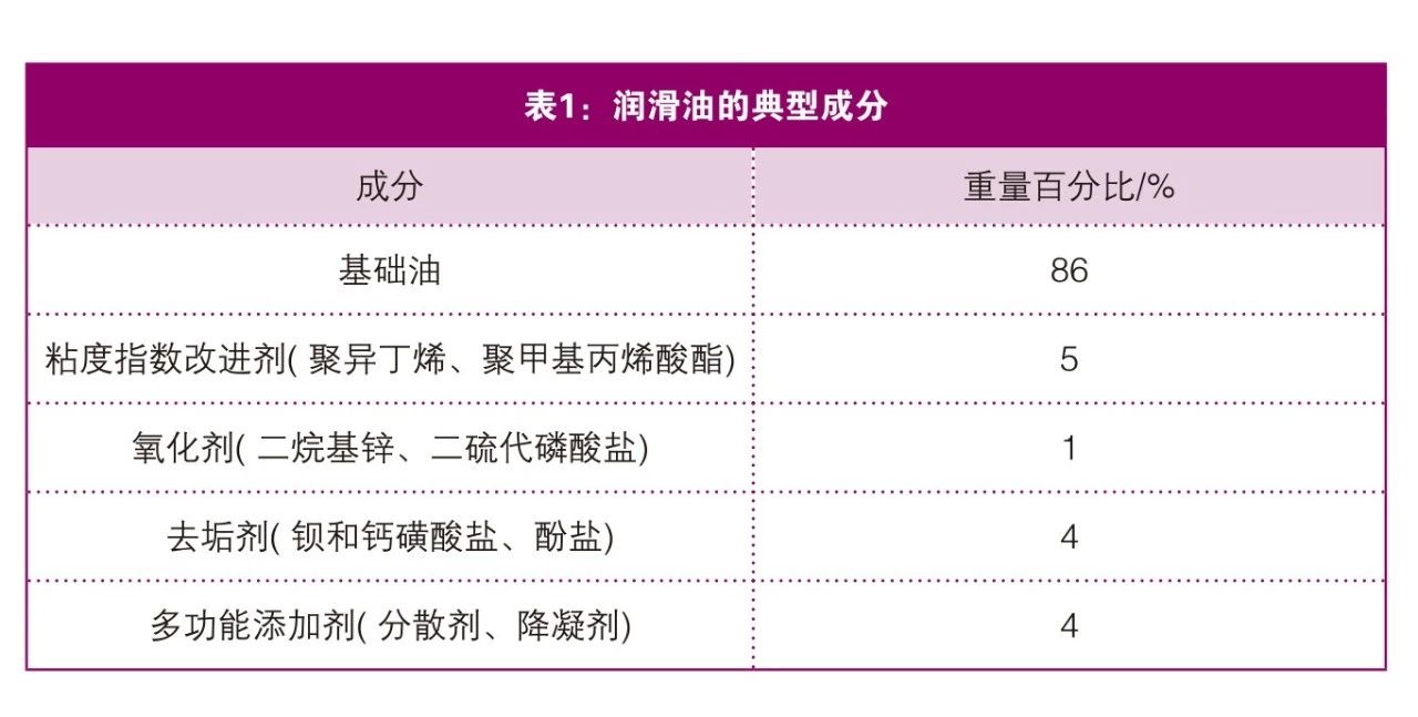 溶劑去廢油再生