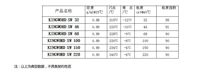 高性能導(dǎo)軌油