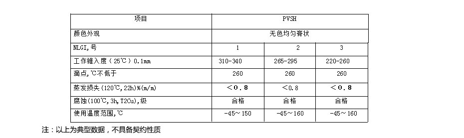 齒輪塑膠潤滑脂