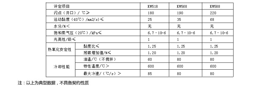 真空淬火油